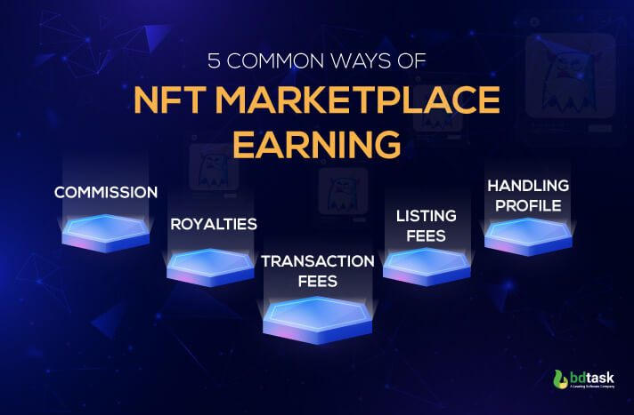 How do NFT marketplaces make money