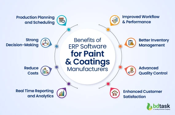benefits of erp software for paint and coatings manufacturers