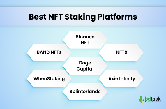 best-nft-staking-platforms