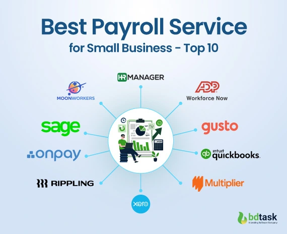 best payroll service for small businesses 