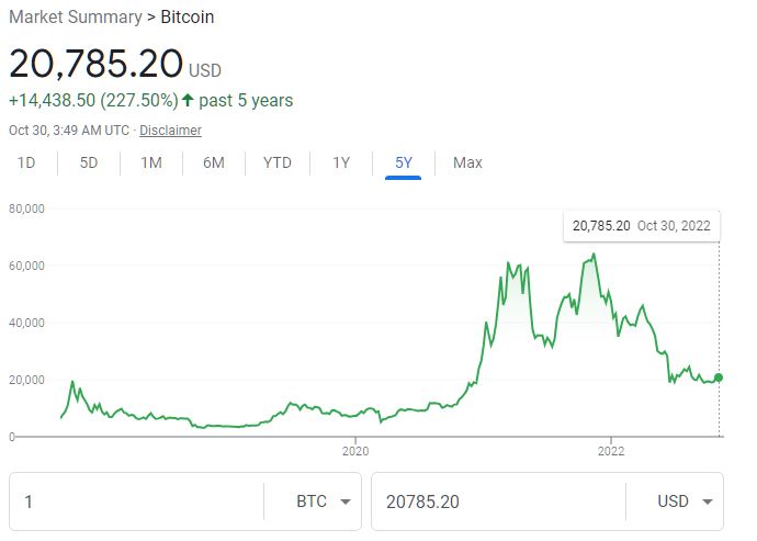 bitcoin market summary