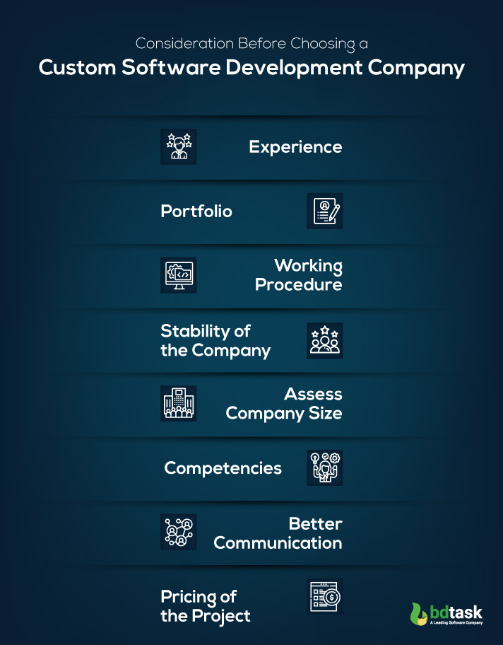best custom software development company