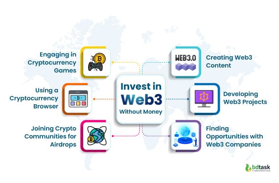invest-in-web3-without-money