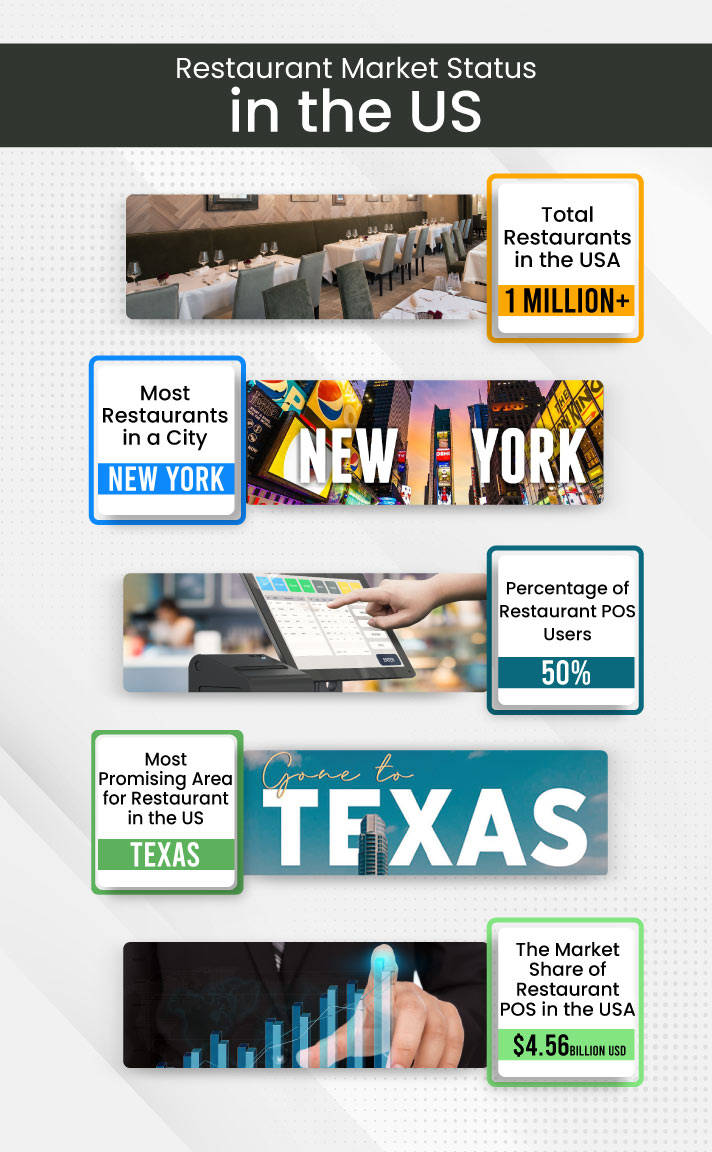 Restaurant Market Share in the USA