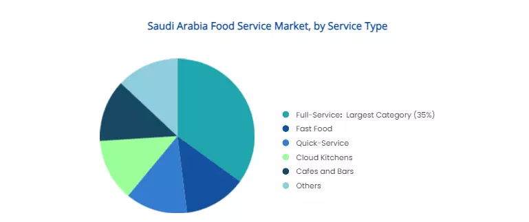 market segmentation analysis