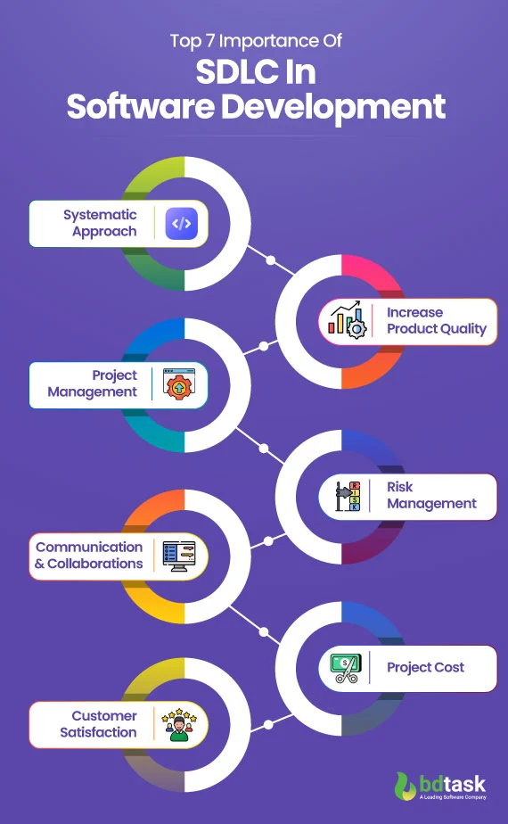 top-seven-importance-of-sdlc-in-software-development