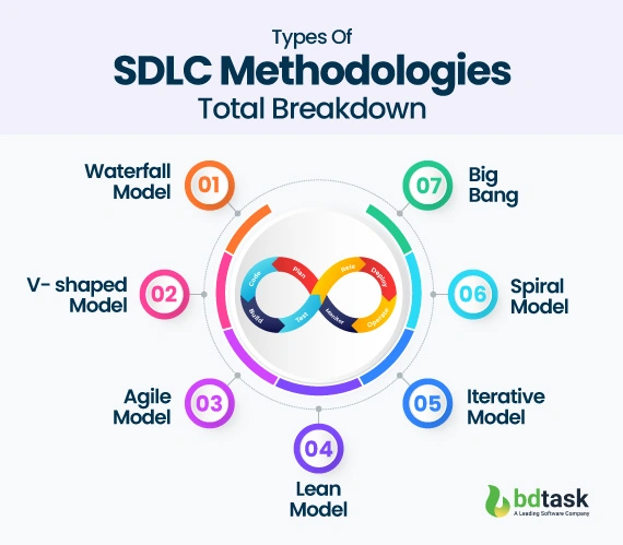 types-of-sdlc-methodologies-total-breakdown