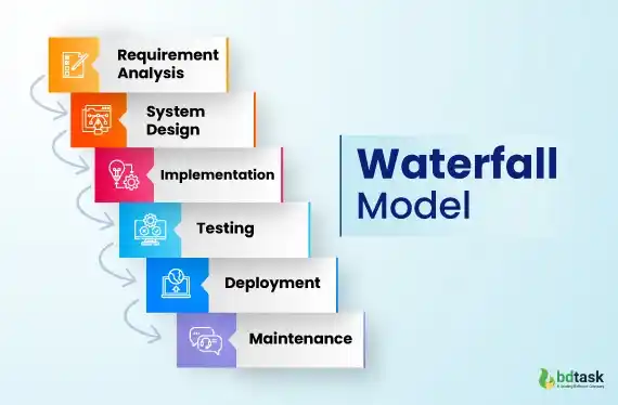 waterfall model