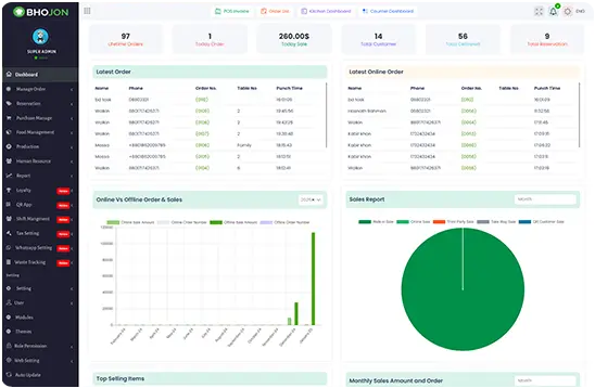 Restaurant Management Software