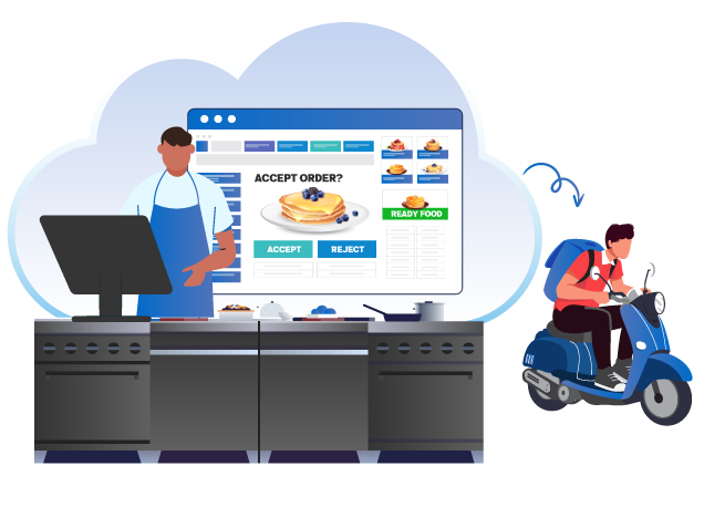 Best Cloud Kitchen Software