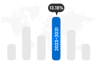 CAGR growth Percentage of cloud kitchen 