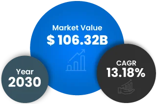 Global Market Value Cloud Kitchen