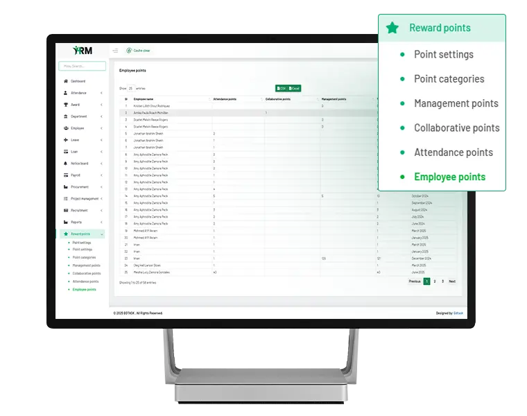 Reward Points Management